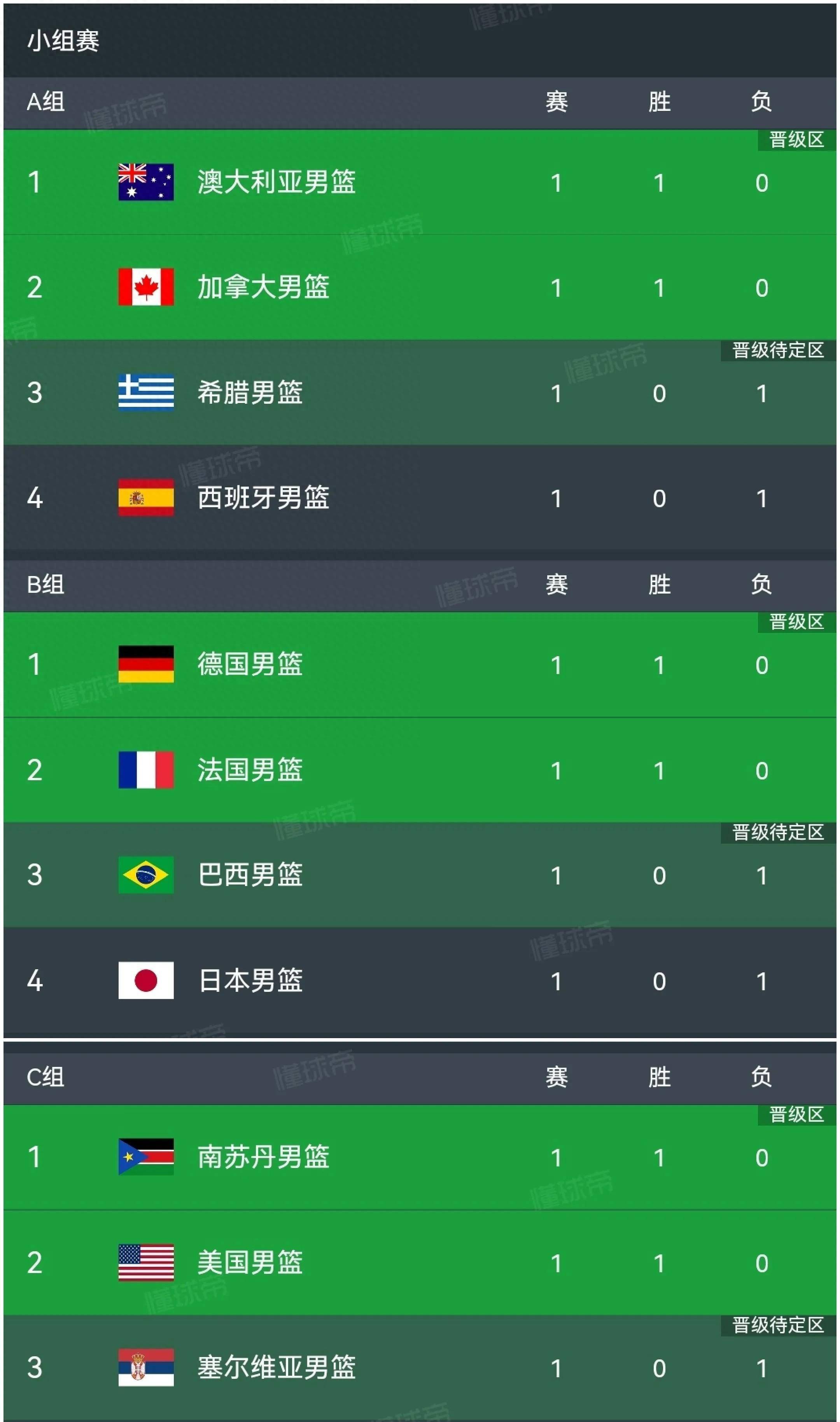 莱万多夫斯基连续十场比赛得分超过爆冷，塞尔维亚队不断突破！的简单介绍